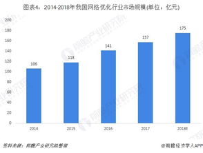 2019年中国5G行业细分市场发展现状与市场前景分析 通信基站数量快速增长驱动技术服务革新