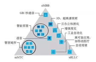 轨道交通移动通信技术发展分析及建议 迈向5G通信服务新时代