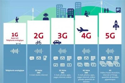 5G技术新突破 即将实现20Gb/s峰值下载速度，引领通信服务新时代