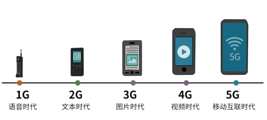 揭秘通讯技术持续迭代升级的背后 5G通信技术服务的创新与挑战